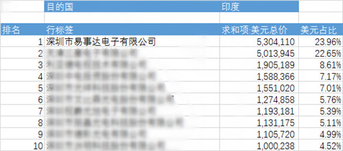 LED顯示屏租賃